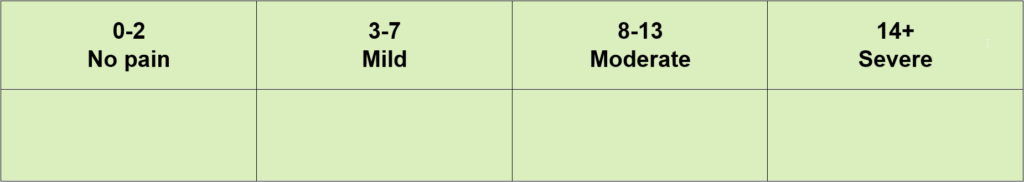 Abbey Pain Scale - mobility